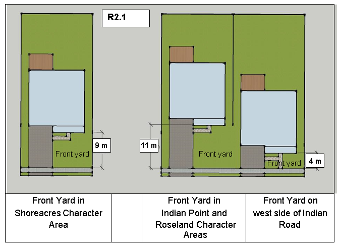 front-yard-setbacks