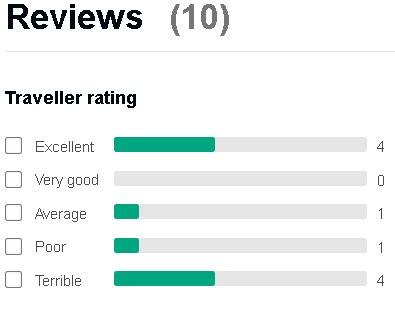 Good Fortune Reviews