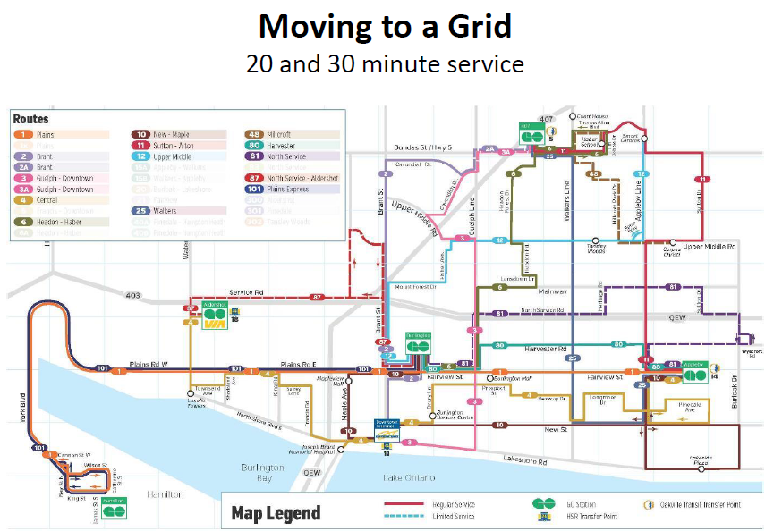 Grid routes