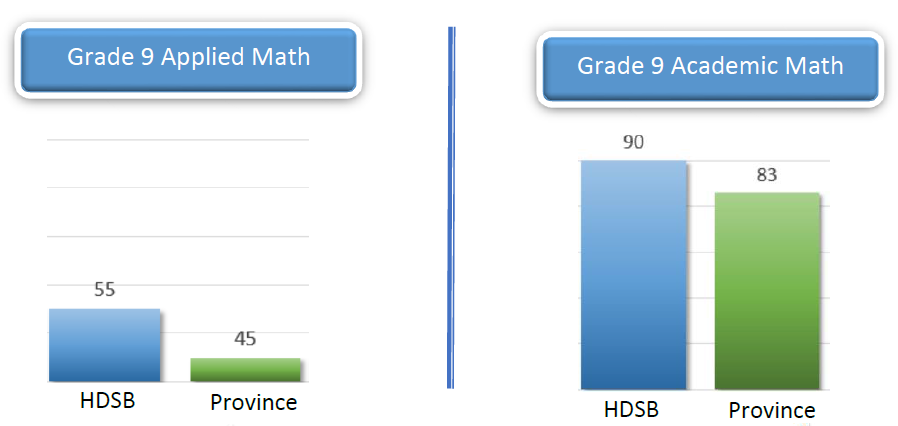 hdsb-gr-9-math