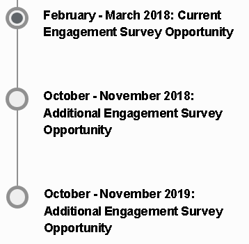 Have your say timeline