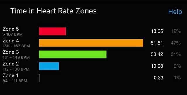 Heart zone rates
