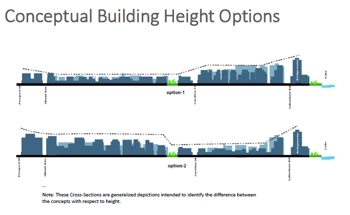 Height line for both concepts