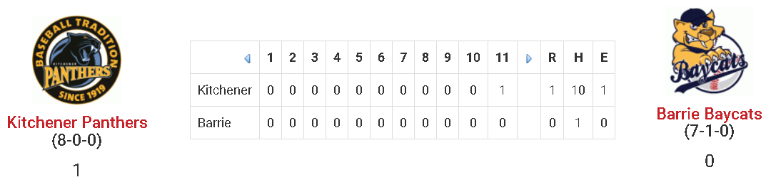 IBL innings graphic