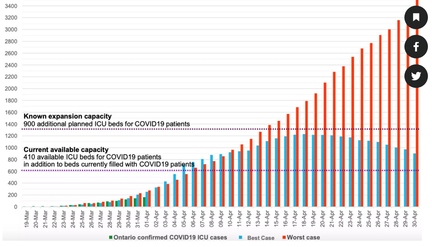 ICU capacity