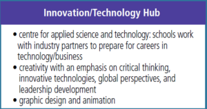 Innovation-tech