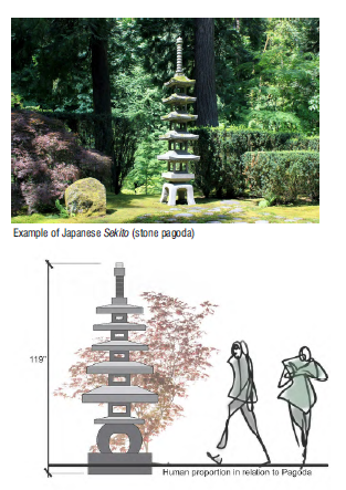 Itabashi Stone pagoda