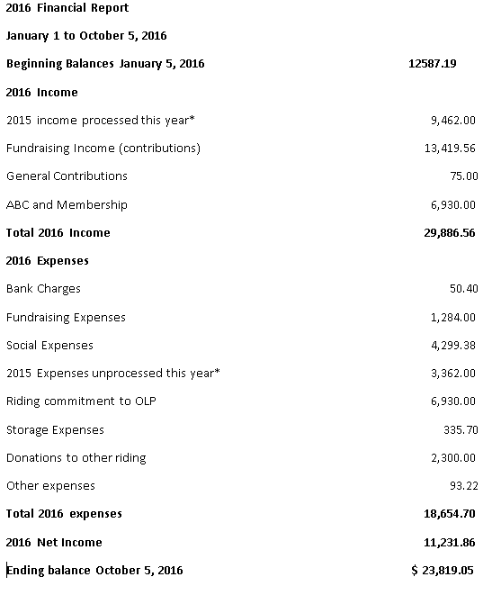 liberal-bpla-financials