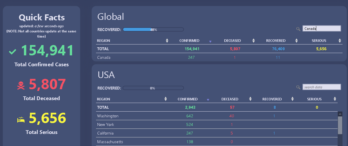 Live world data