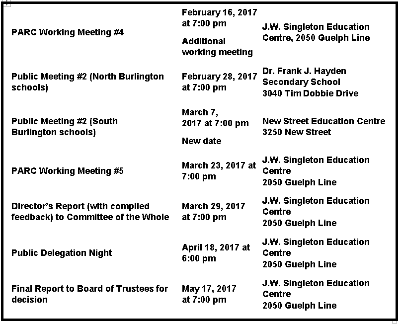 Meeting dates as of Feb 16