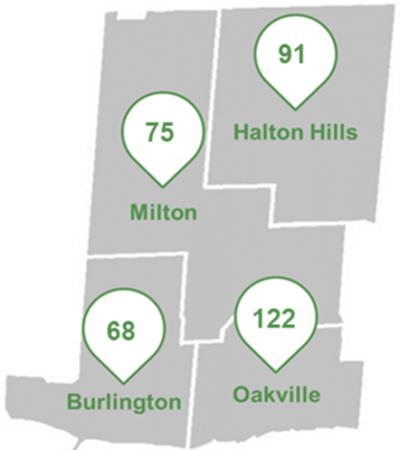 Municipal level