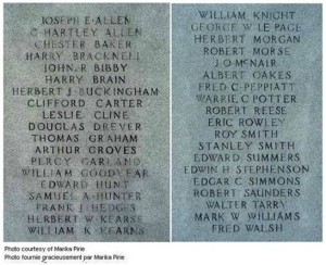Names on cenotaph