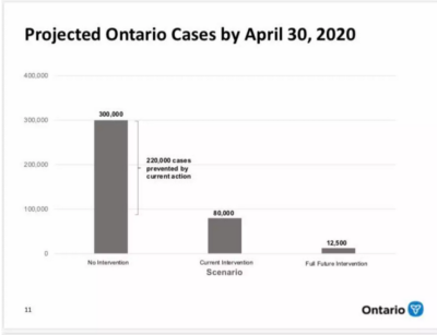 Projected cases