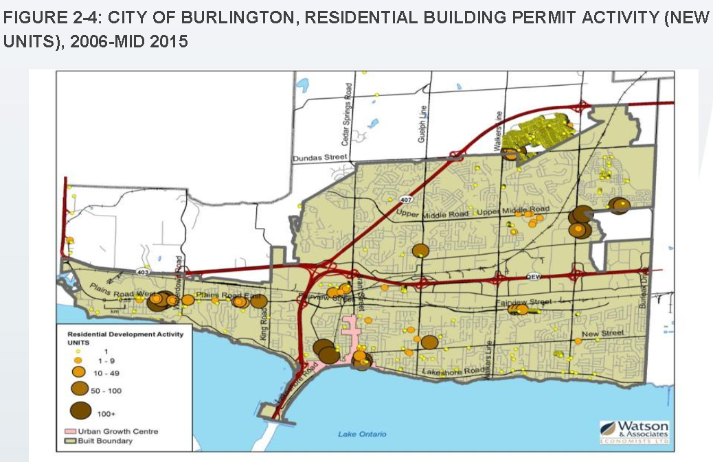 Residential permits - graph