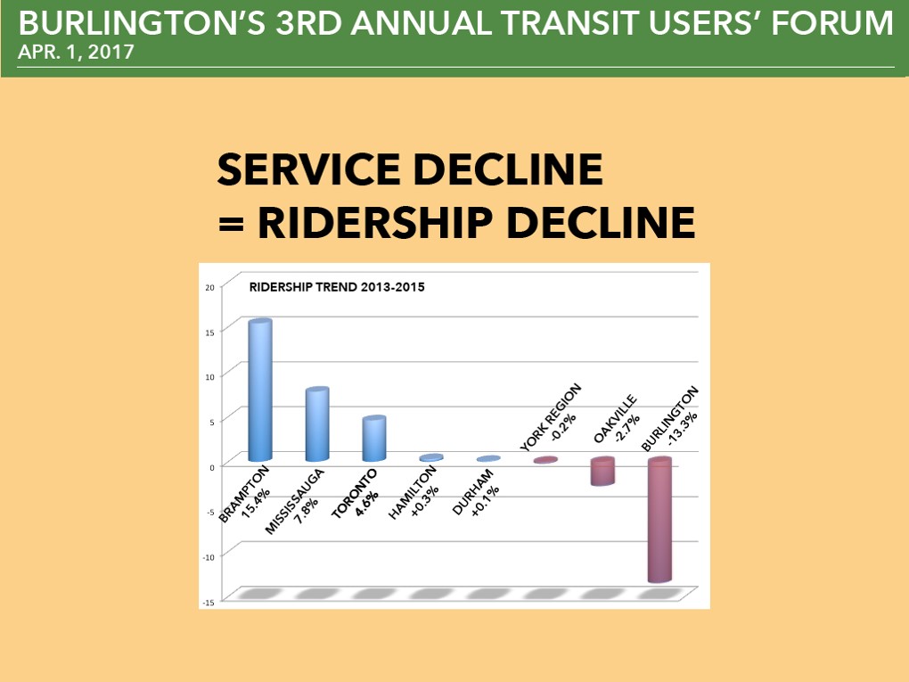 Ridership decline