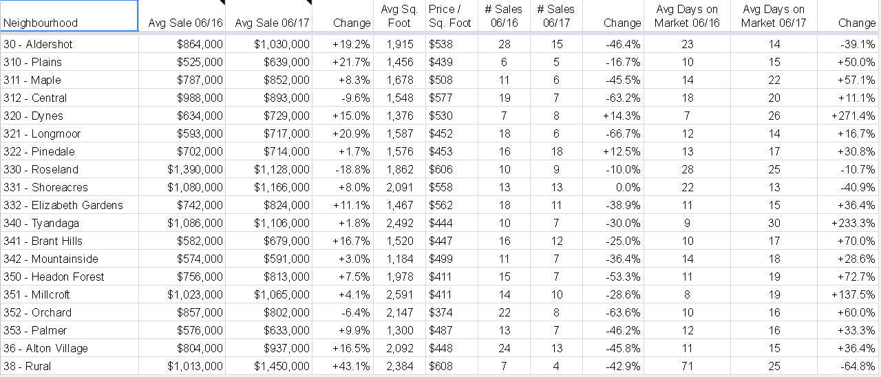 Rocca June report