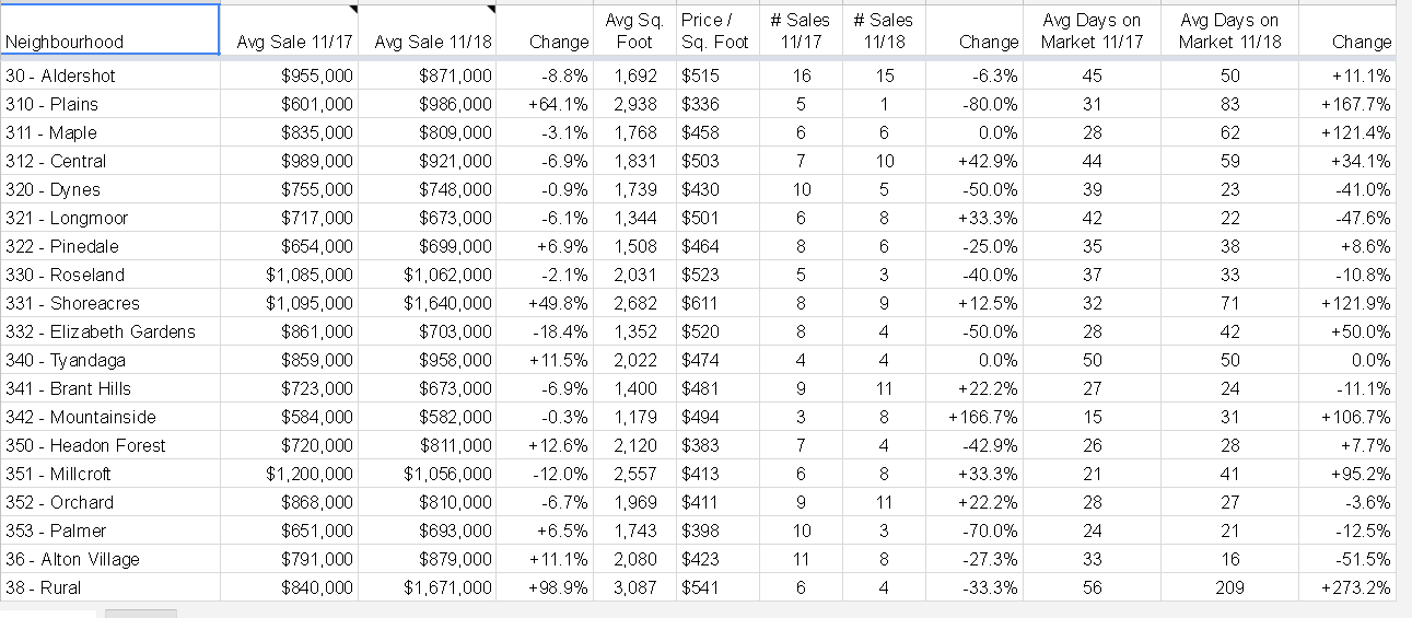 Rocca Nov 2018 sales data