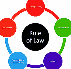 Rule of law graphic