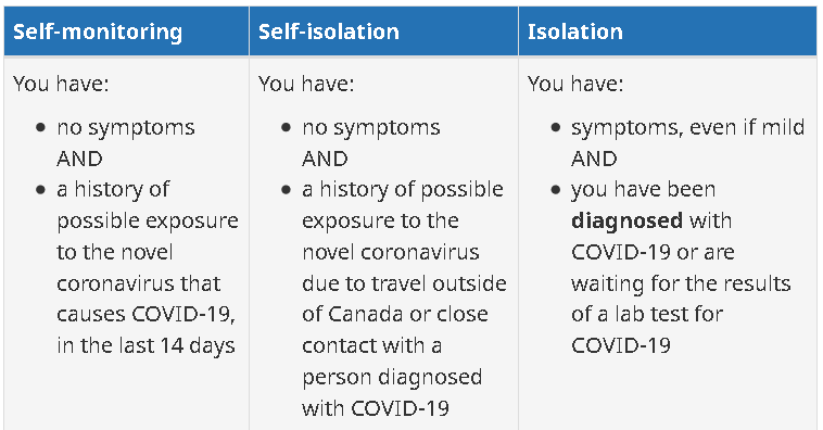 Self monitor 1