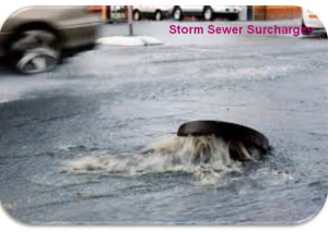 Sewer covers being blown