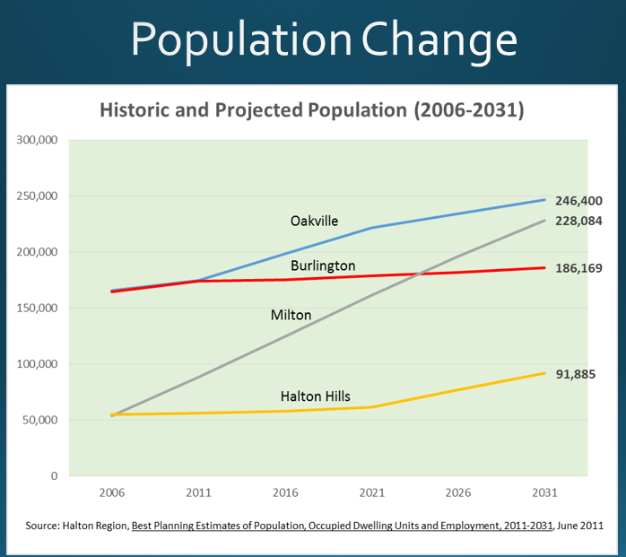 StPl 2015 #1 Population changes