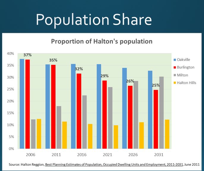 StPln2015 #2 population share
