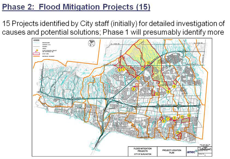 Storm water - flood mitigation map
