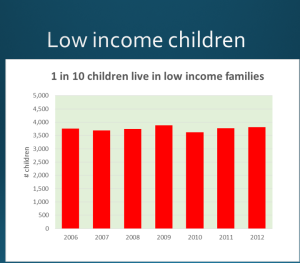 StrtPln #13 low income children