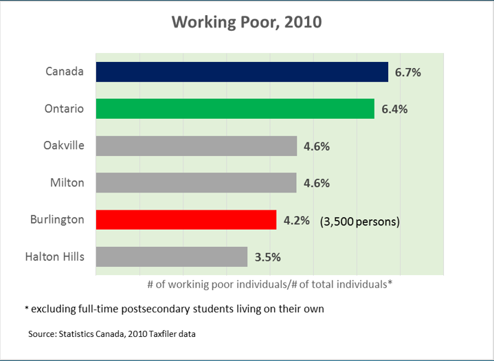 StrtPln #16 Working poor where are they