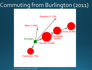 StrtPln # 22 Commutes from Burlington