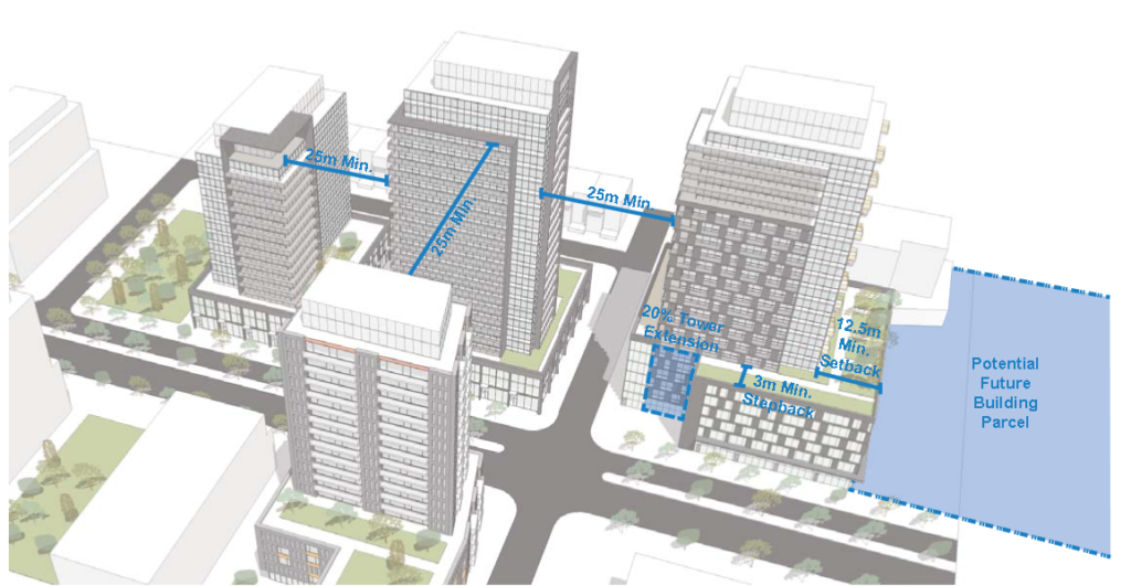 Tall building design - set backs and spacing