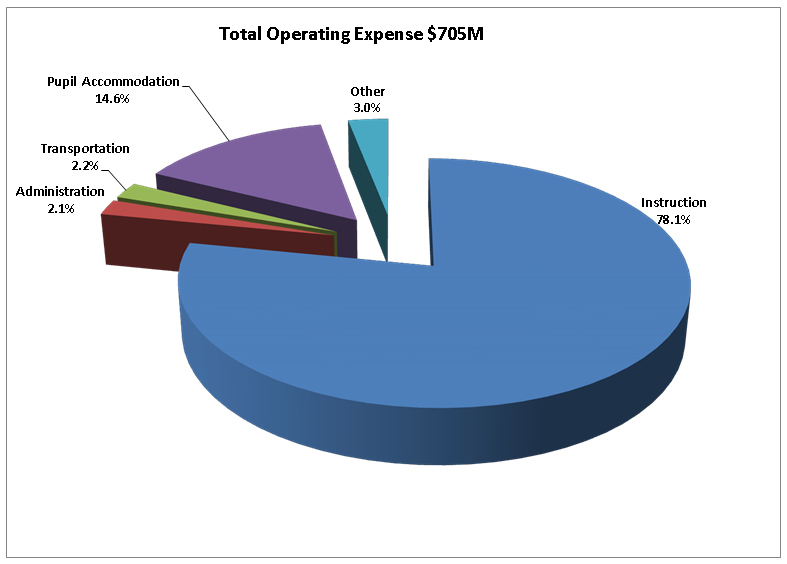 Total operating graph