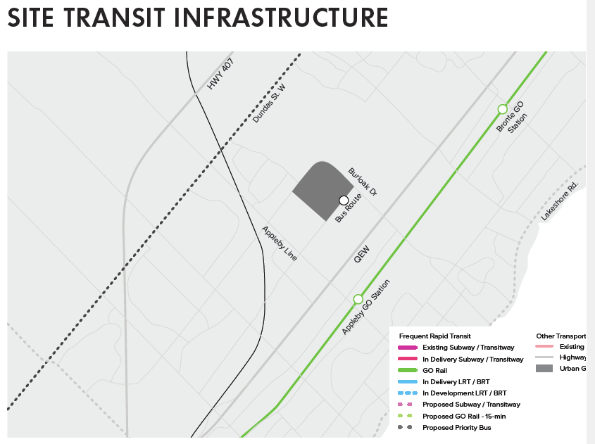 Transit graphic