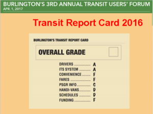 Transit report card