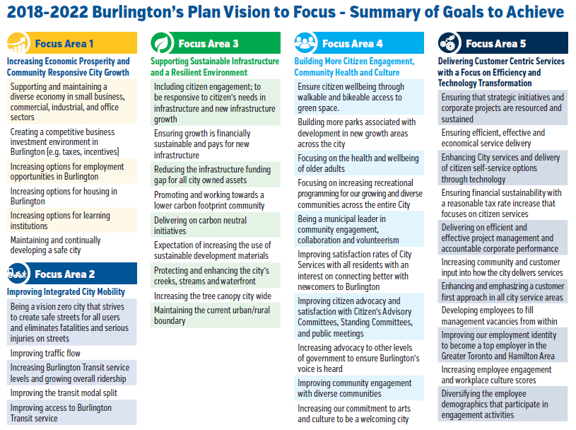 V2F focus areas