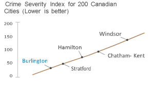 VS 2014 Crime severity index