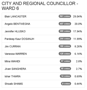 Ward 6 at 8-30