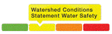 Watershed conditions