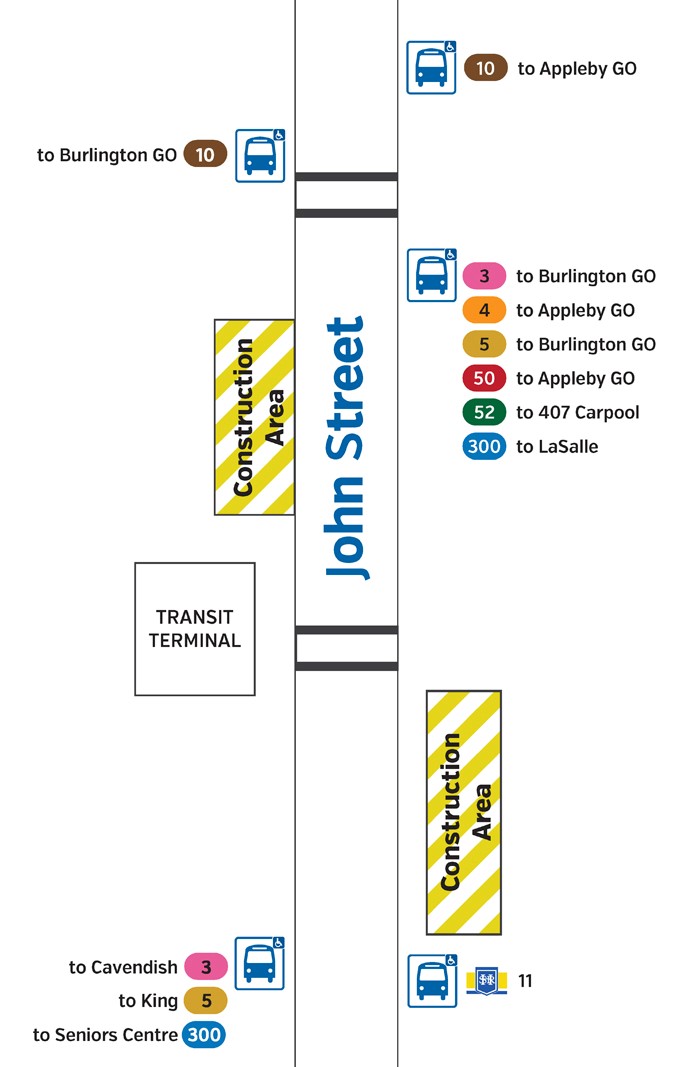 bus stops