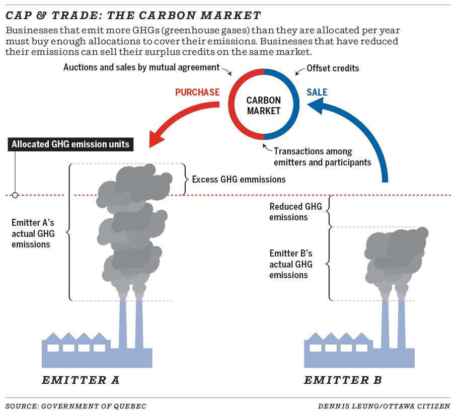 cap_and_trade