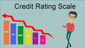 credit rating scale