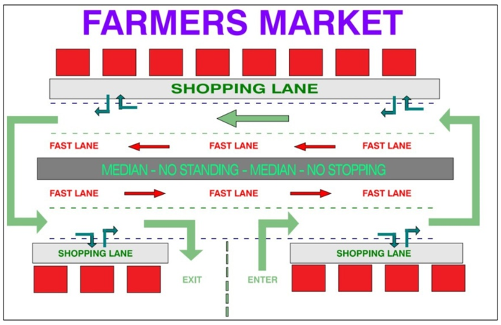farmers market map