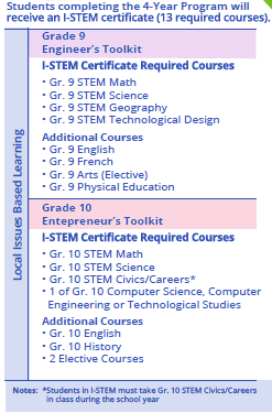 istem brochure part 1