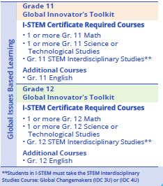 istem program part 2