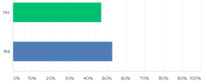 museum views - survey