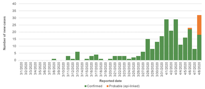 report date