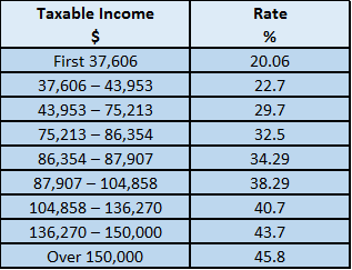 tax-rates-2014